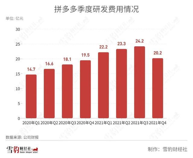 品牌战略定位案例_定位战略品牌市场黄峥分析_黄峥的品牌战略与市场定位