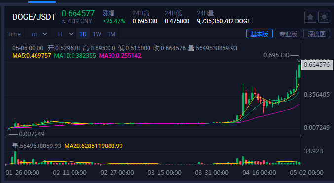 理解狗狗币的用户基础：从狂热支持者到普通投资者_理解狗狗币的用户基础：从狂热支持者到普通投资者_理解狗狗币的用户基础：从狂热支持者到普通投资者