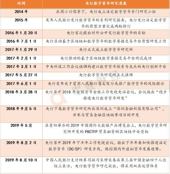 如何提升公众对数字货币的信任_数字货币的信用风险_货币信任