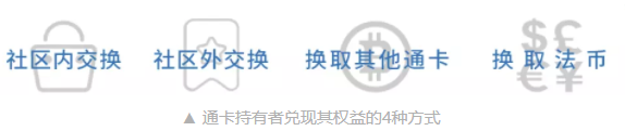 通卡在经济学中的重要性及其潜在金融风险分析