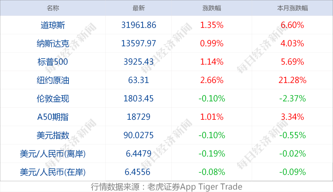 定期汇总重要措施使用情况_Binance交易所APP的定期市场分析 | 用户需关注的重要报告_定期报告主要反映一定期间