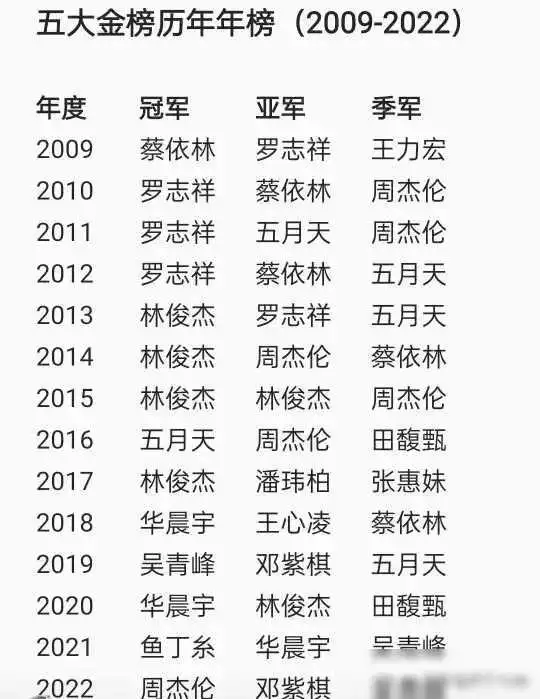 华晨宇颁奖典礼获奖，见证实力与努力_华晨宇颁奖照片_华晨宇颁奖词