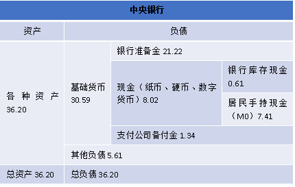 货币的交易需求是指_现代货币需求理论_数字货币如何符合现代交易的快速需求