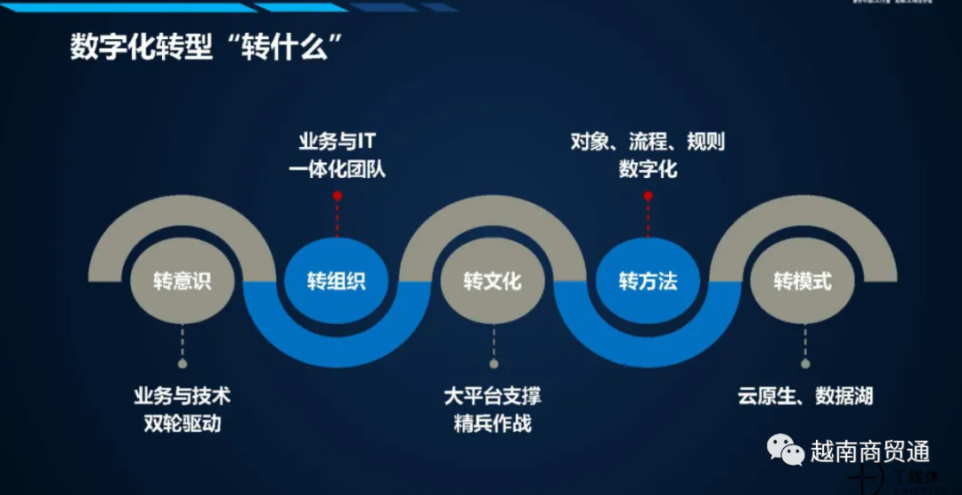 研究数字货币对金融机构的挑战与机遇：如何实现转型与创新_货币数字化转型_数字货币金融机具
