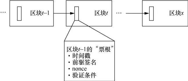 区块链技术应用与研究：从金融领域到分享型数据库系统的探索