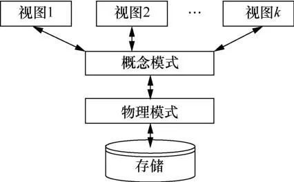 数字货币科目设置_数字货币样本_数字货币的分布式账本技术