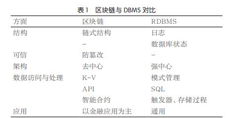数字货币科目设置_数字货币样本_数字货币的分布式账本技术