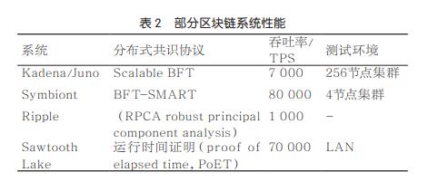 数字货币科目设置_数字货币的分布式账本技术_数字货币样本