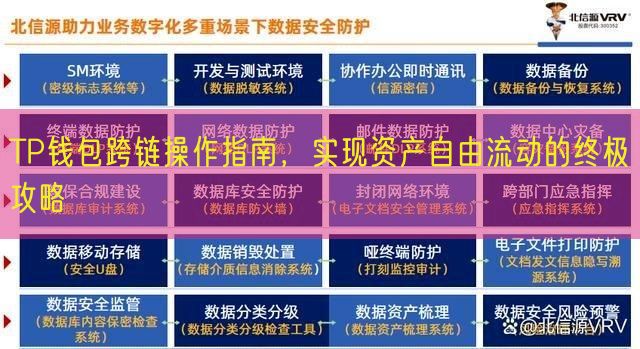 TP钱包跨链技术解析：如何实现数字货币资产自由流转与全球流动性提升