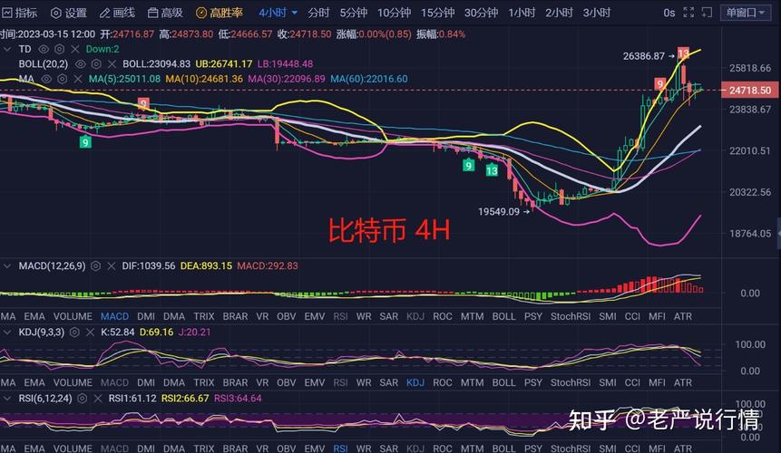 货币资产组合理论_资产组合的风险价格_数字货币市场的投资组合管理：如何合理配置资产以降低风险