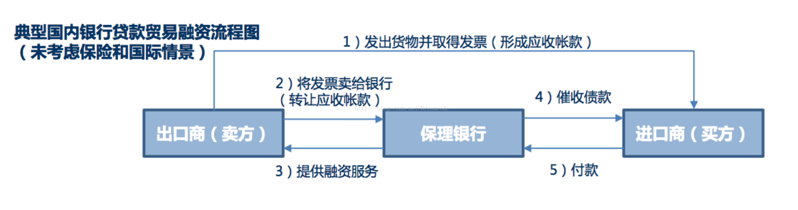 数字货币金融之最_数字货币如何应对金融风险_数字货币如何解决传统金融的痛点