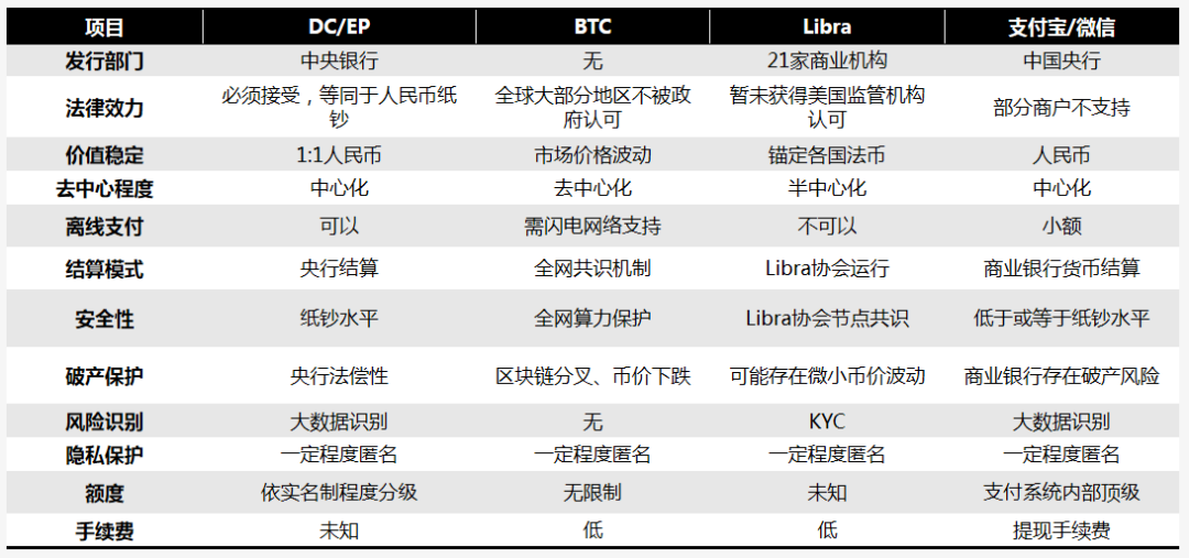 数字货币对货币政策的有效性_理解数字货币如何影响国家货币政策的制定：挑战与应对_对货币进行数字化叫什么名称