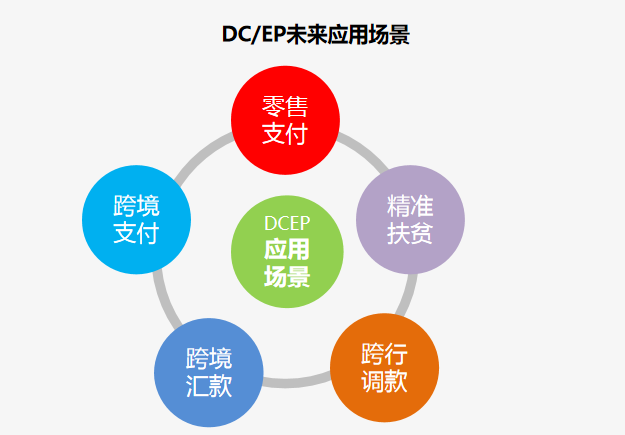 数字货币对货币政策的有效性_理解数字货币如何影响国家货币政策的制定：挑战与应对_对货币进行数字化叫什么名称