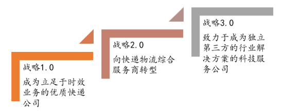 并购横向扩张了企业的生命周期_王卫的企业并购与扩张策略_并购扩张考虑因素