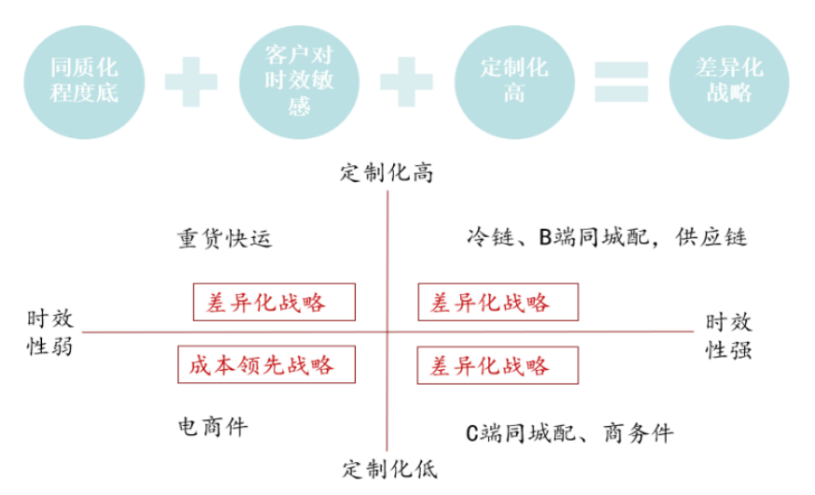 并购横向扩张了企业的生命周期_王卫的企业并购与扩张策略_并购扩张考虑因素
