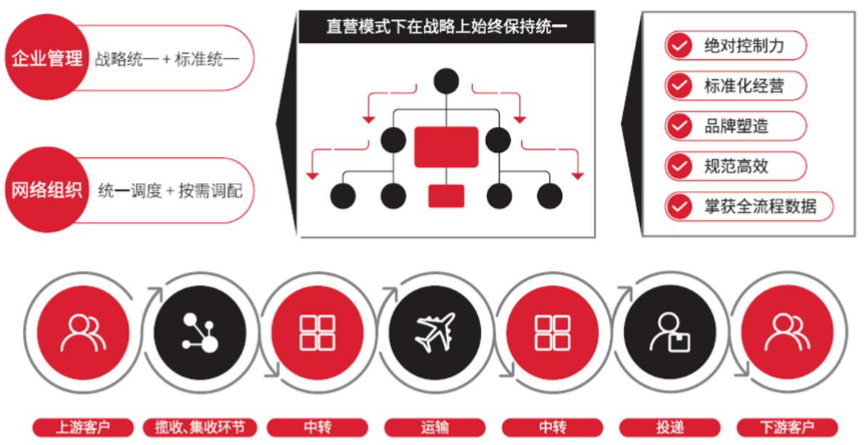 并购横向扩张了企业的生命周期_王卫的企业并购与扩张策略_并购扩张考虑因素