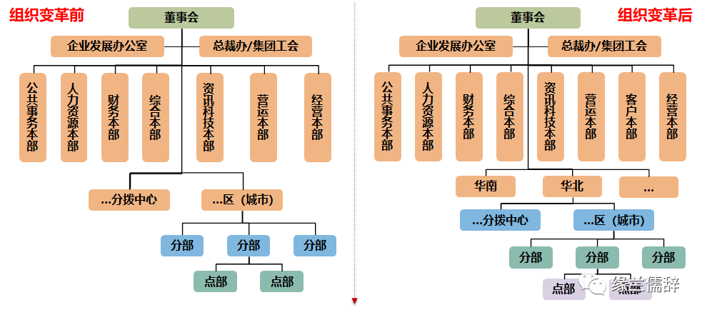 并购横向扩张了企业的生命周期_并购扩张考虑因素_王卫的企业并购与扩张策略