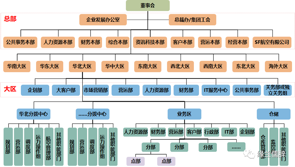 并购横向扩张了企业的生命周期_并购扩张考虑因素_王卫的企业并购与扩张策略