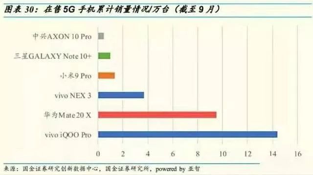 iQOO的品牌战略与市场发展前景_战略前景怎么写_品牌战略现状