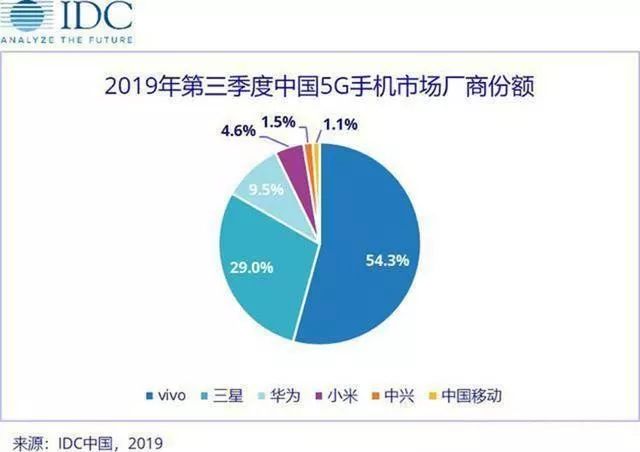 iQOO的品牌战略与市场发展前景_战略前景怎么写_品牌战略现状