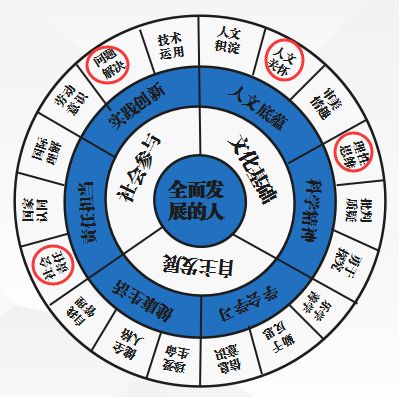包拯的教育思想与人才培养_人才的培养_大学生培养法治思想