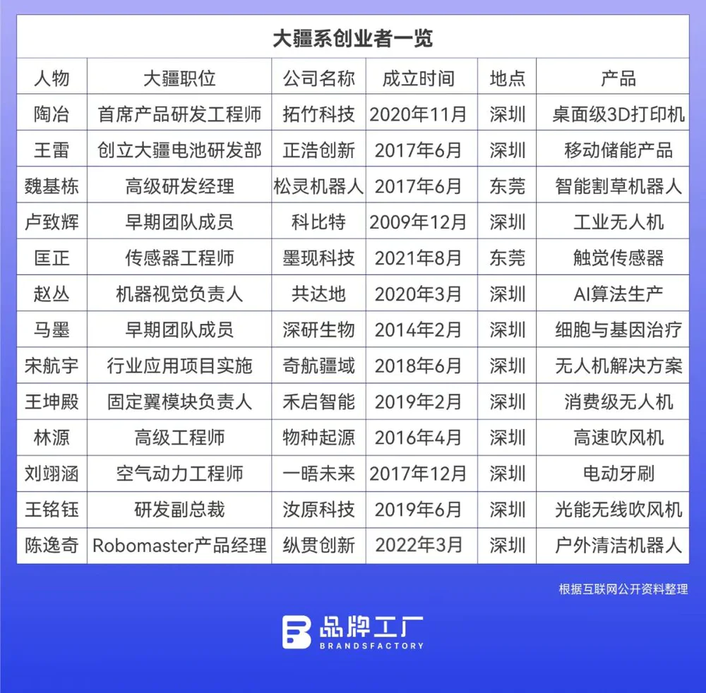 中国创业投资发展历程ppt_王卫的家庭背景与创业历程_简述家庭的发展历程