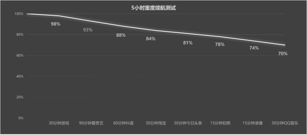 一加 Ace 3V全面评测：将AI体验普及到底