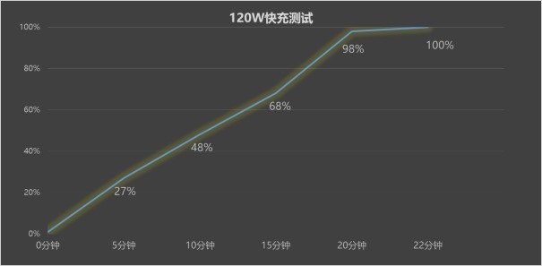 一加 Ace 3V全面评测：将AI体验普及到底