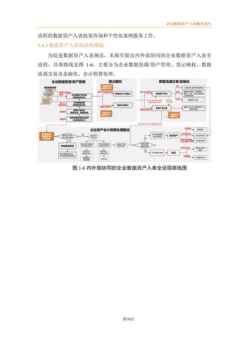 数字金融时代：Trust Wallet最新版实现资产自动化管理的步骤详解