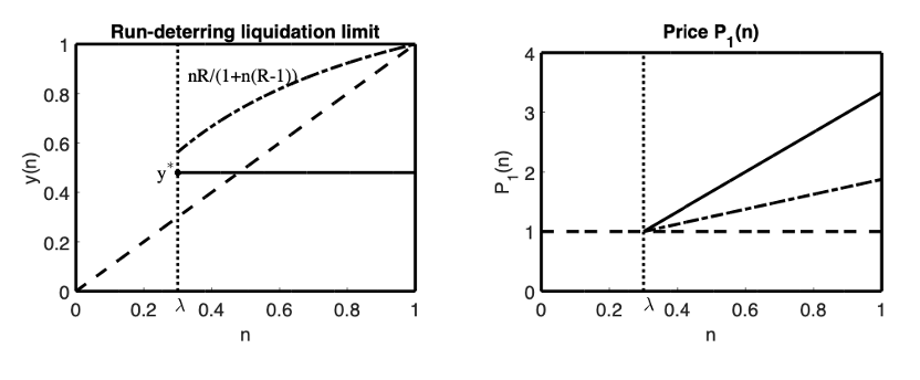 市场对数字货币的接受度分析_对货币进行数字化是什么_对数字货币理解