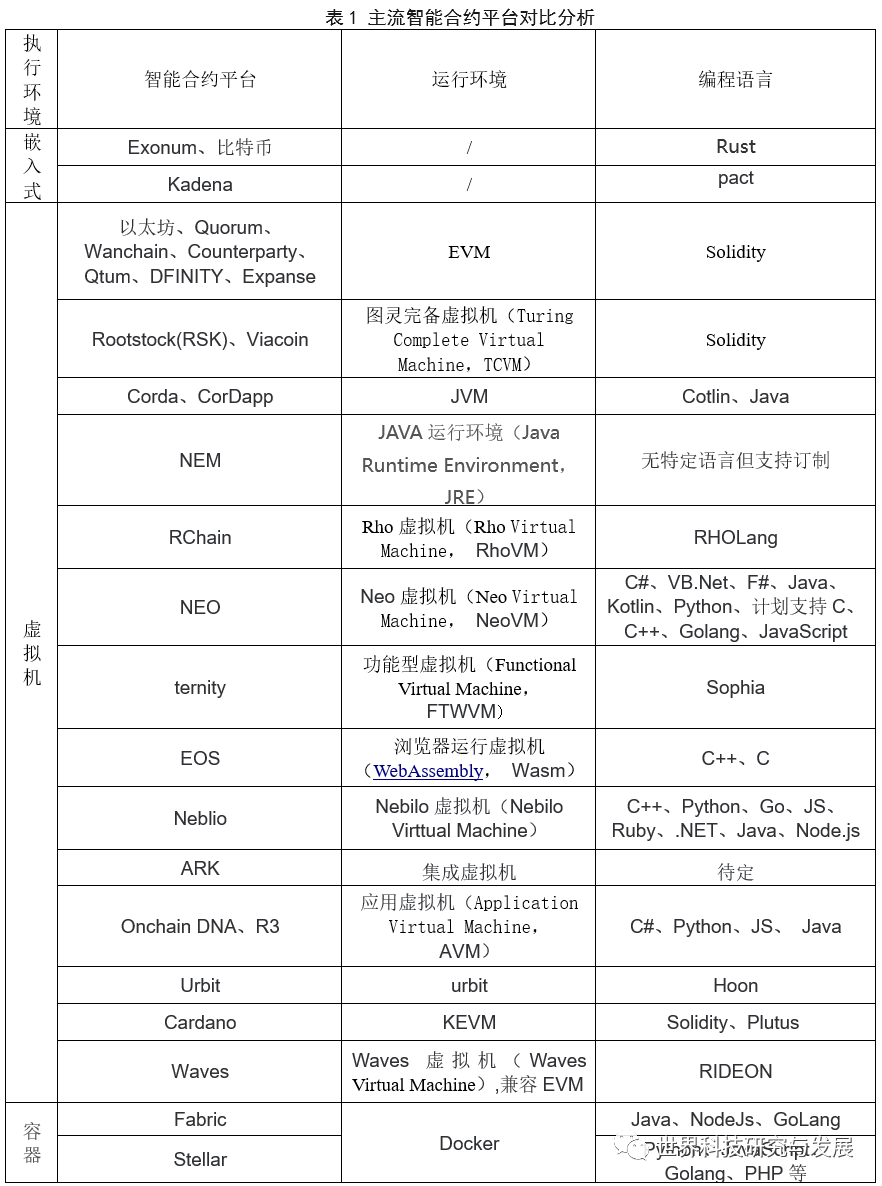 合约货币智能数字化交易性收益_智能合约和交易_了解智能合约是如何提升数字货币交易的自动化与安全性