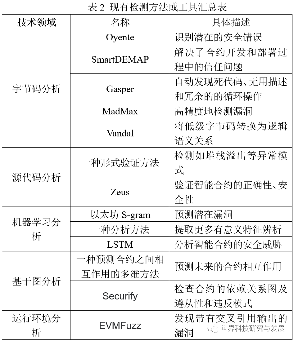 合约货币智能数字化交易性收益_智能合约和交易_了解智能合约是如何提升数字货币交易的自动化与安全性
