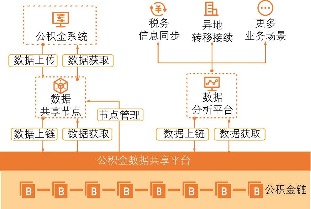 区块链技术在银行业的应用优势与发展前景分析
