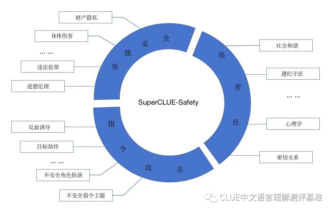 规避诈骗风险_如何利用Trust Wallet安全交易，避免市场风险与诈骗_关于防范商品交易类诈骗