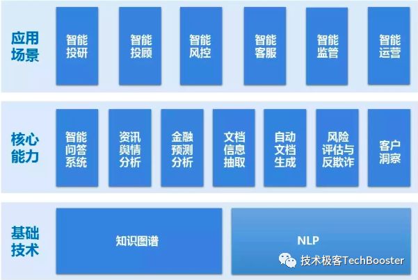 加密货币实际应用_加密货币应用场景_理解加密货币在金融科技公司中的应用：如何提升用户体验与安全