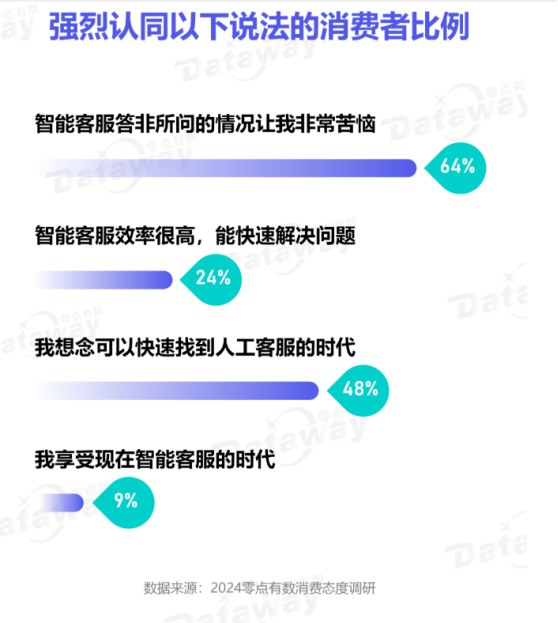 顾客反馈是顾客对产品_胖东来的顾客体验：从需求到反馈的循环_星巴克顾客体验反馈