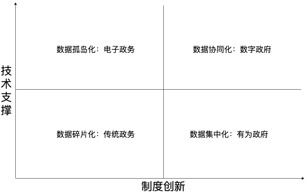 分析数字货币在共享经济中的应用：促进资源共享与利用的优化_共享中心数字化转型_共享数字经济发展机遇