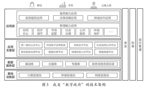 共享中心数字化转型_分析数字货币在共享经济中的应用：促进资源共享与利用的优化_共享数字经济发展机遇