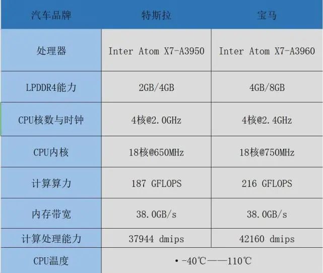 宝马的导航系统_宝马导航兴趣点_宝马汽车的智能科技：从助手到导航系统
