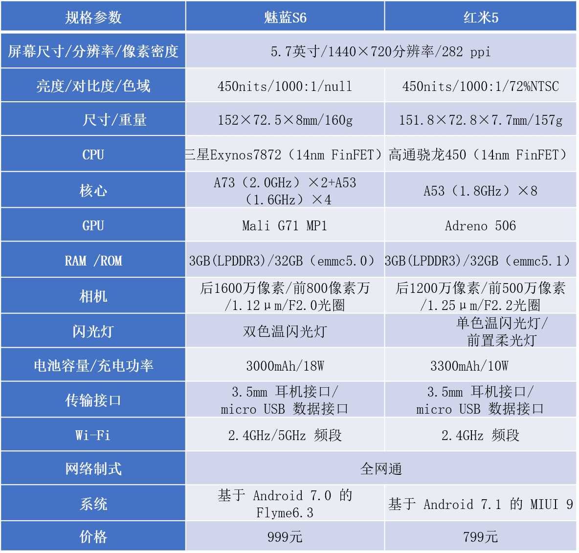 小米手机竞争者_小米手机在千元机市场的竞争力_小米手机竞争情况分析