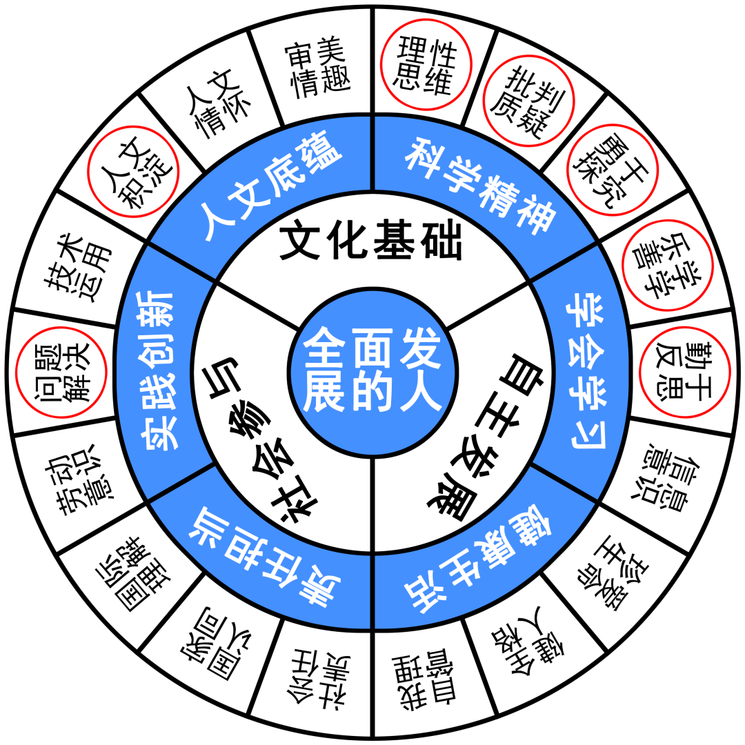 从课本人物中选烛之武与奥楚蔑洛夫进行比较：完成人物评论写作要求