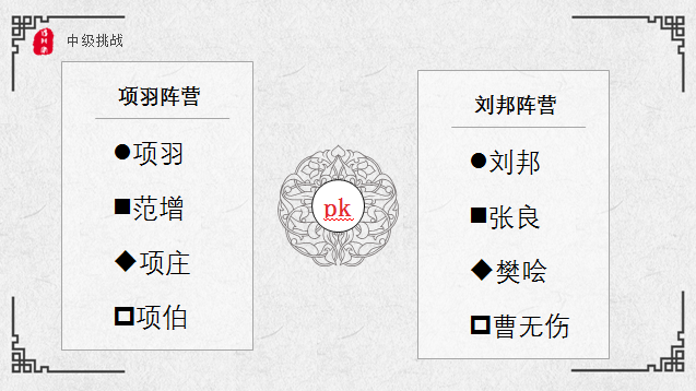张良的谋略有什么特征_张良的谋士_张良与谋士的比较与分析
