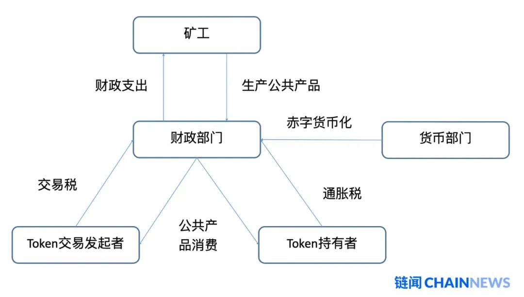 加密货币定价_解析稳定币对金融生态系统的影响：加密货币如何实现价值稳定与流通性_加密货币的资金流动