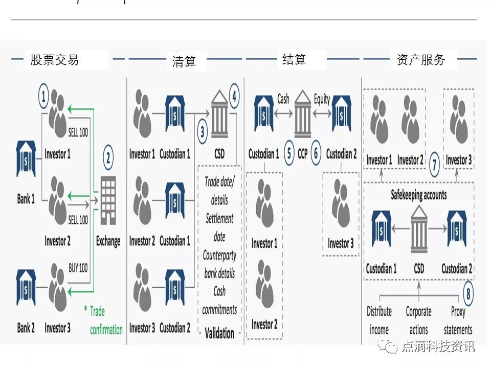 跨境区块链服务平台使用情况_数字货币在国际贸易中的应用：跨境支付如何因区块链而变得更加高效_区块链应用展望跨境支付