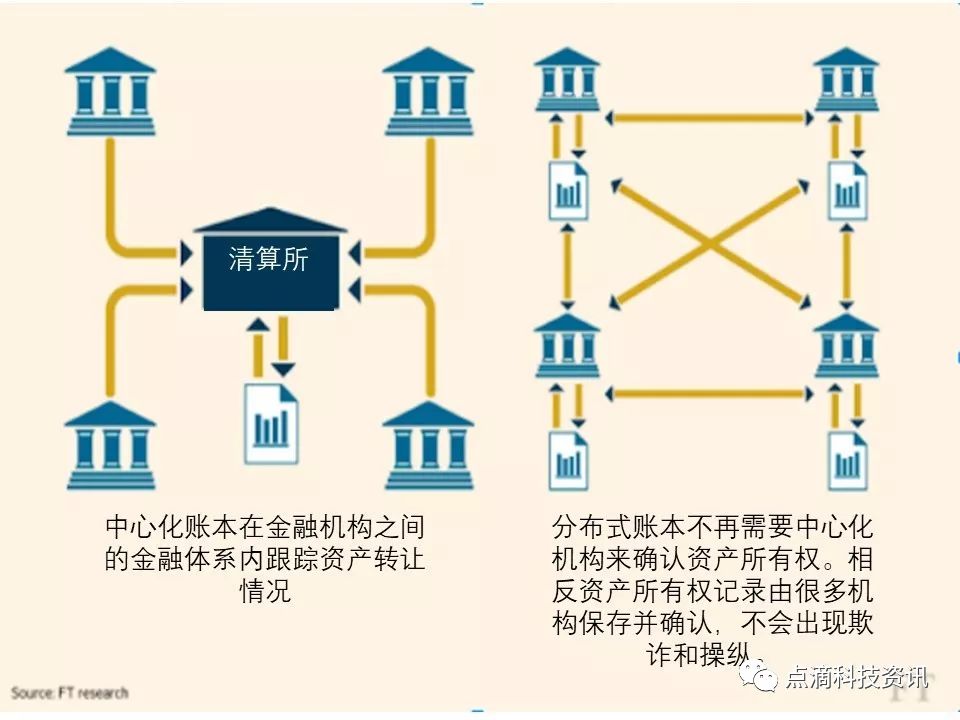数字货币在国际贸易中的应用：跨境支付如何因区块链而变得更加高效_区块链应用展望跨境支付_跨境区块链服务平台使用情况