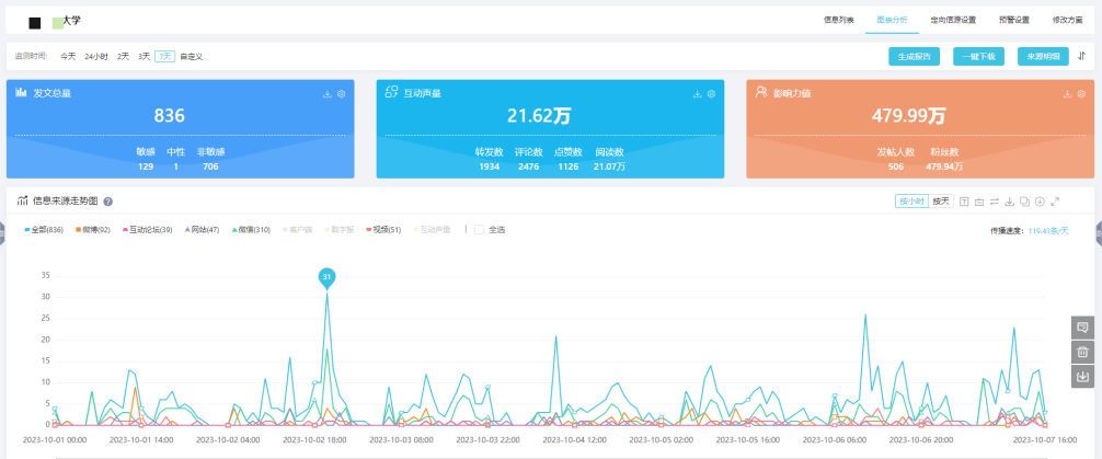 货币虚拟探索社会影响因素分析_探索虚拟货币的社会影响_货币虚拟探索社会影响因素