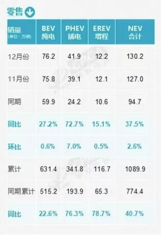 能源车与燃油车的市场份额_新能源汽车的销量高涨、燃油车的市场压力_燃油车市场份额