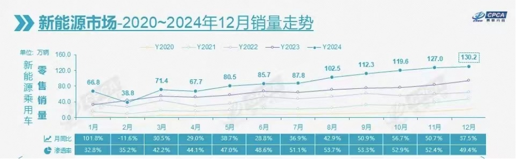燃油车市场份额_新能源汽车的销量高涨、燃油车的市场压力_能源车与燃油车的市场份额