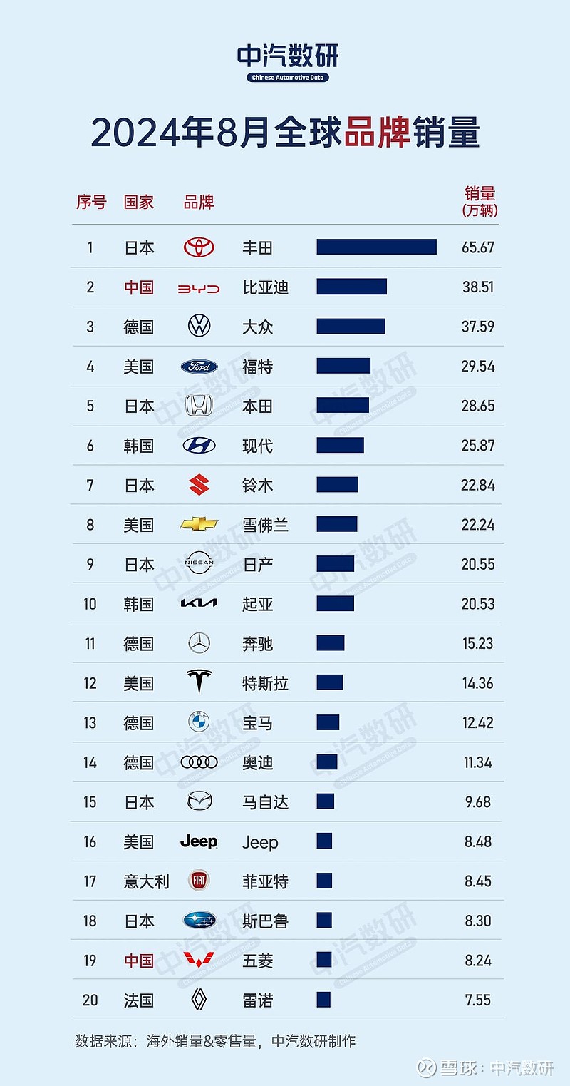 燃油汽车销量排行_新能源汽车的销量高涨、燃油车的市场压力_燃油车产量
