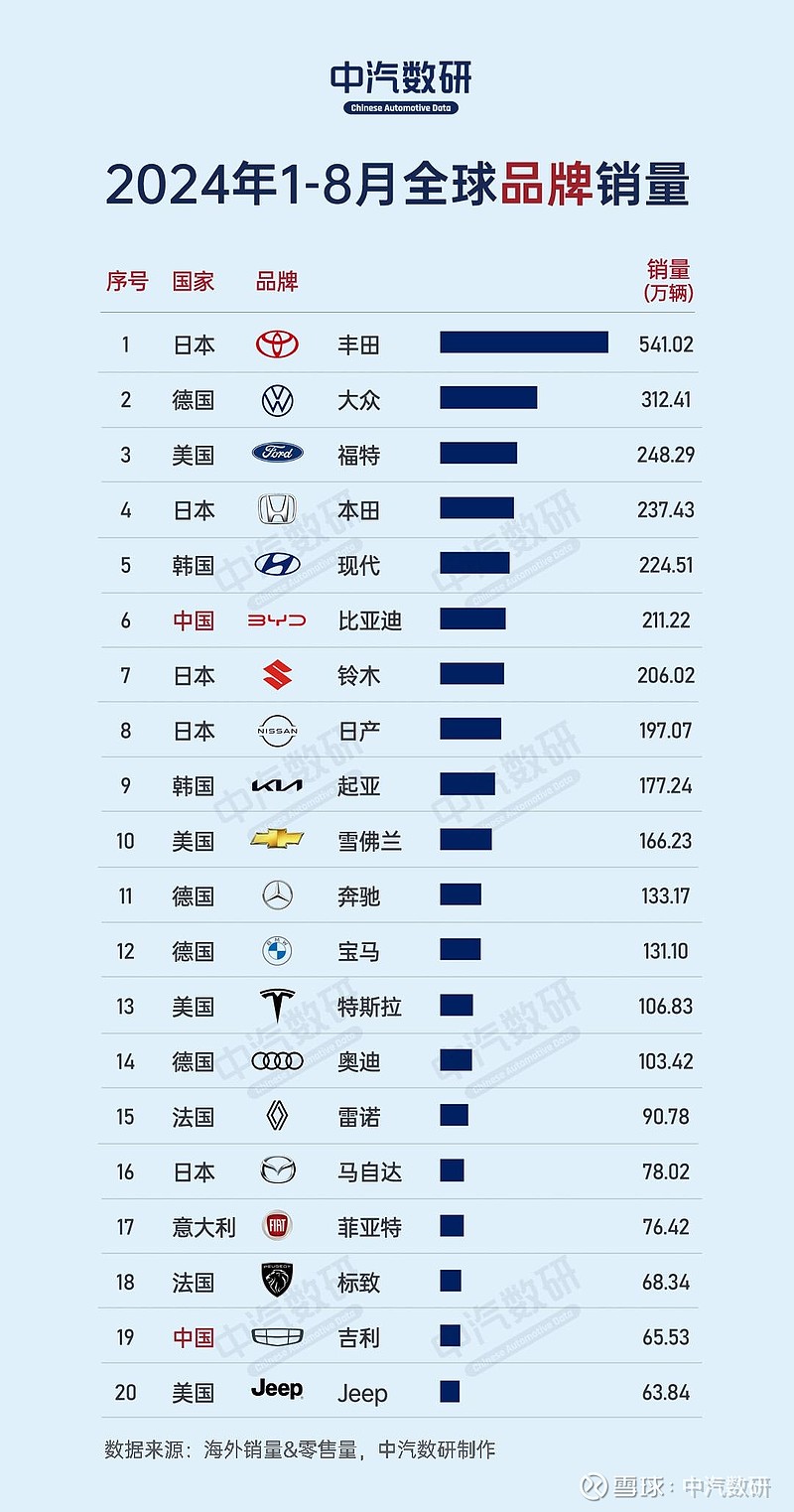 新能源汽车的销量高涨、燃油车的市场压力_燃油车产量_燃油汽车销量排行